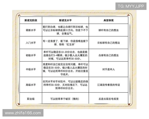 全面提升斯诺克技巧的基础训练与进阶策略教学视频